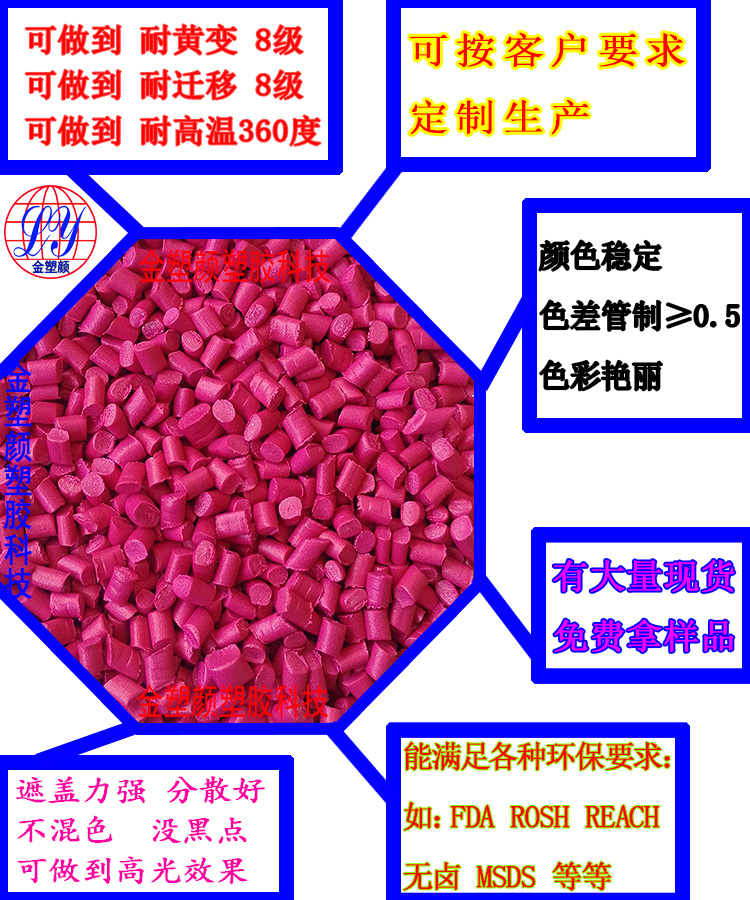 食品級紅色母屬性